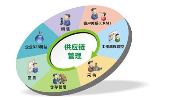 供應鏈管理概述及其服務范疇