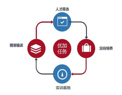 新科訊榮膺“中國人力資源十大技能提升優秀案例”獎，彰顯供應鏈管理服務卓越實力