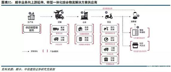 行業集中度提升 中通快遞在供應鏈管理服務中的戰略優勢
