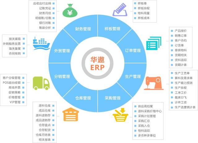 華遨ERP 打通企業“信息孤島”，賦能供應鏈管理服務