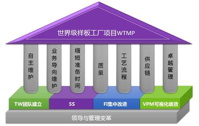 供應鏈管理 優化企業運營的關鍵服務