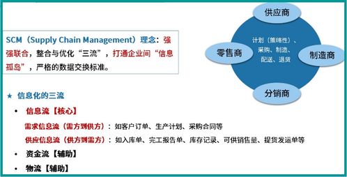 第6章 系統工程與信息系統基礎 供應鏈管理服務