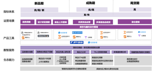 埃森哲與天貓聯手 供應鏈管理服務與企業經營方法論的雙輪驅動，賦能商家實現全域增長