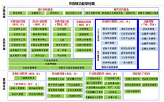 中國移動通信采購共享服務中心 以集中化供應鏈管理系統驅動物流創新與實踐