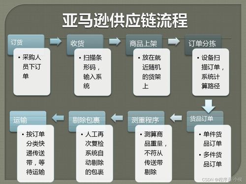 云原生大數據驅動智能應用的成功實踐與關鍵要素分析——以供應鏈管理服務為例
