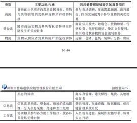 太植哥與普路通 創新供應鏈管理服務的綜合實踐