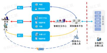 互聯網政務服務 賦能個人生活新體驗