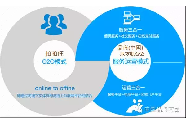 互聯網+新商圈 一個全閉環賺錢工具的新商業生態及其12年磨一劍的奮斗歷程